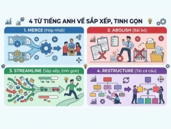 4 từ tiếng Anh về sắp xếp, tinh gọn